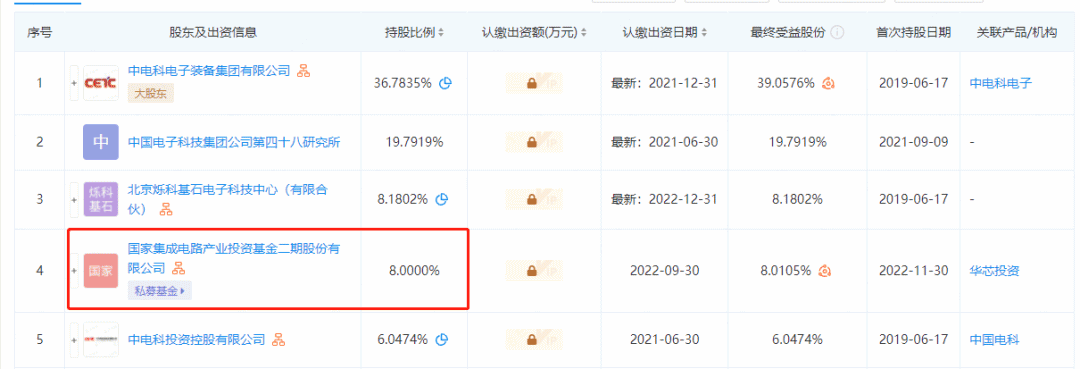 大基金二期投资这家SiC设备厂！-芯城品牌采购网