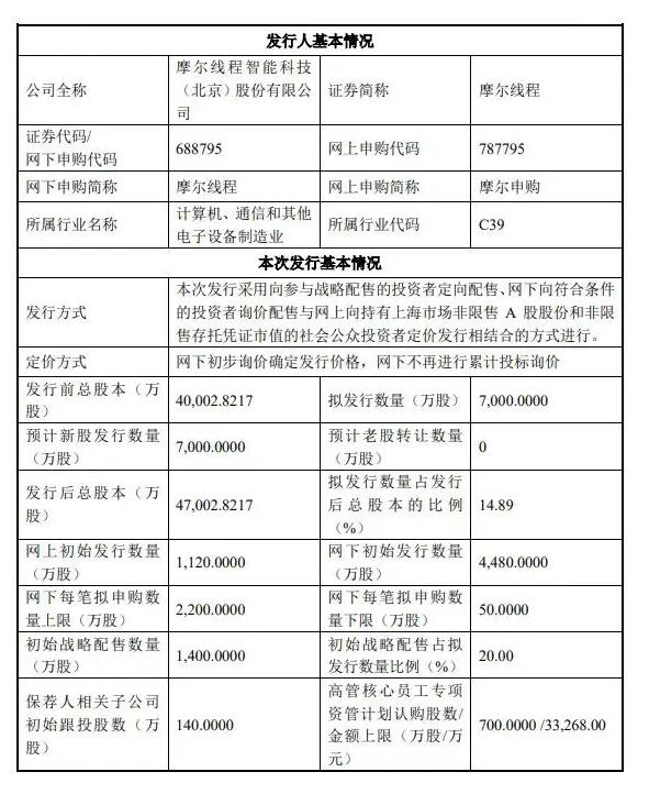 国产GPU厂商摩尔线程第一股将至！-芯城品牌采购网